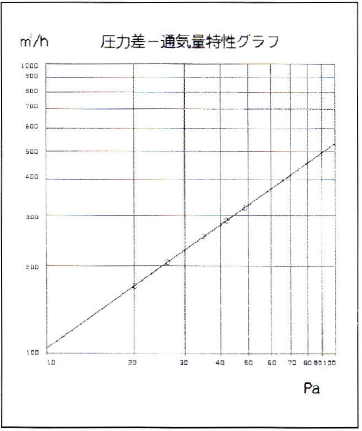 測定結果印刷例