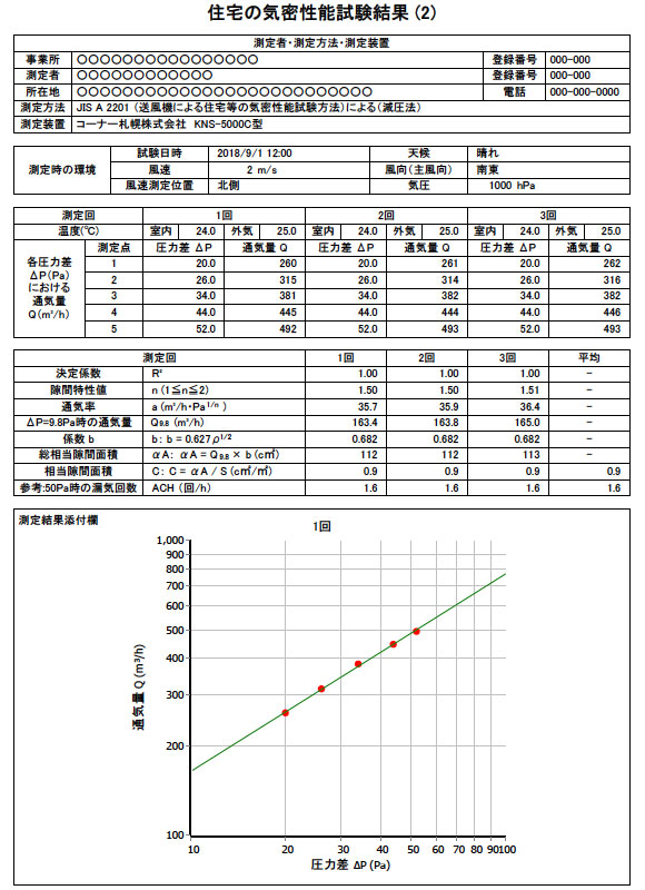 報告書出力例