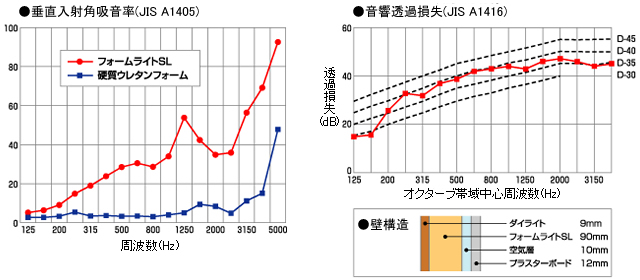 音響効果比較データ